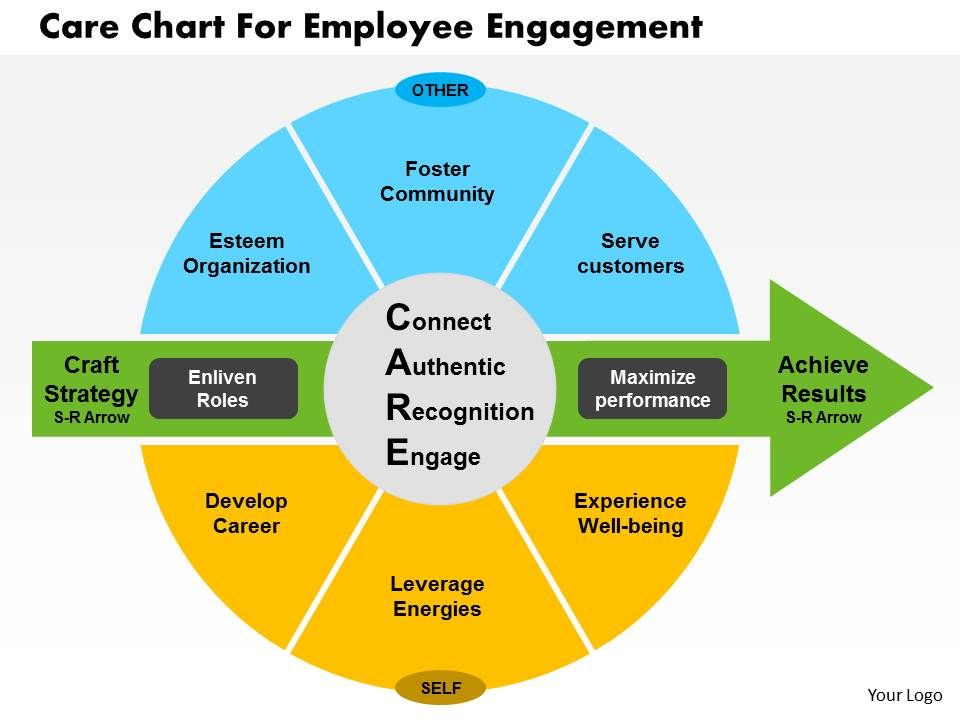 employee engagement strategies pdf