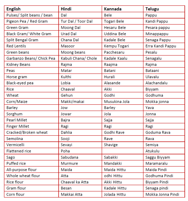 indian spices list with images pdf
