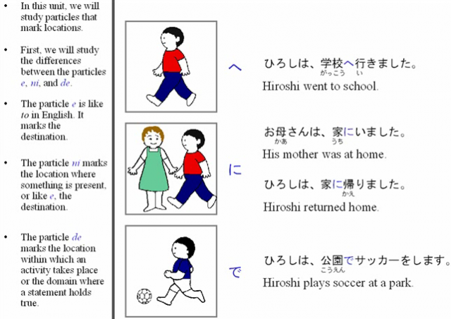 japanese particles guide