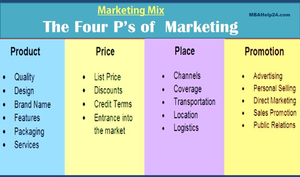 marketing strategy and marketing mix pdf