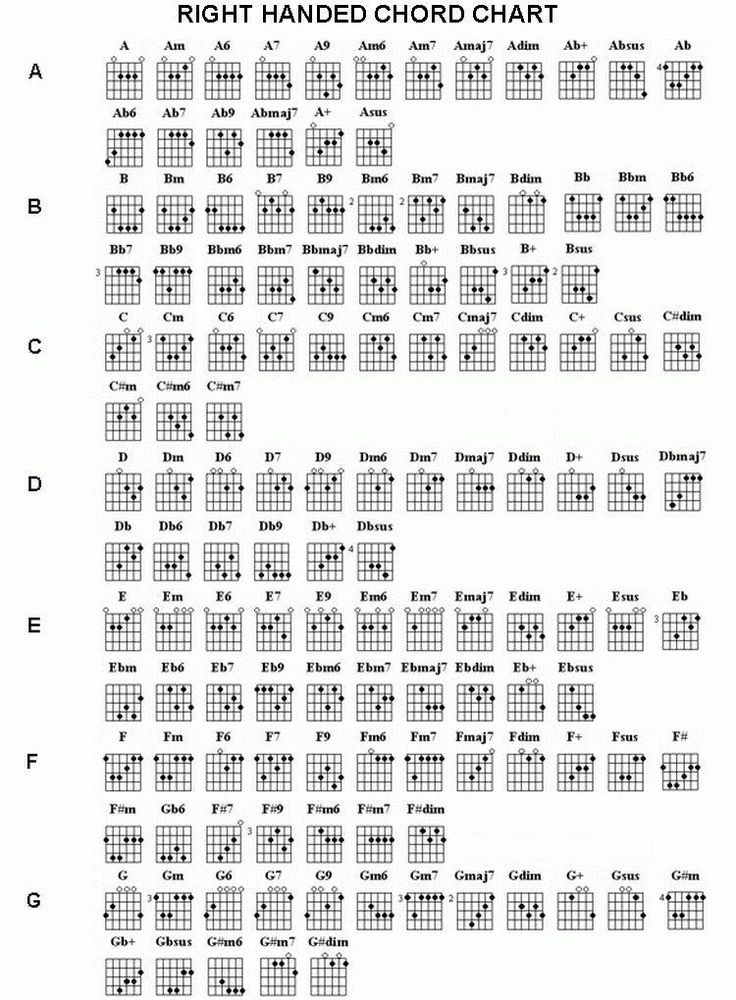 easy guitar songbook pdf