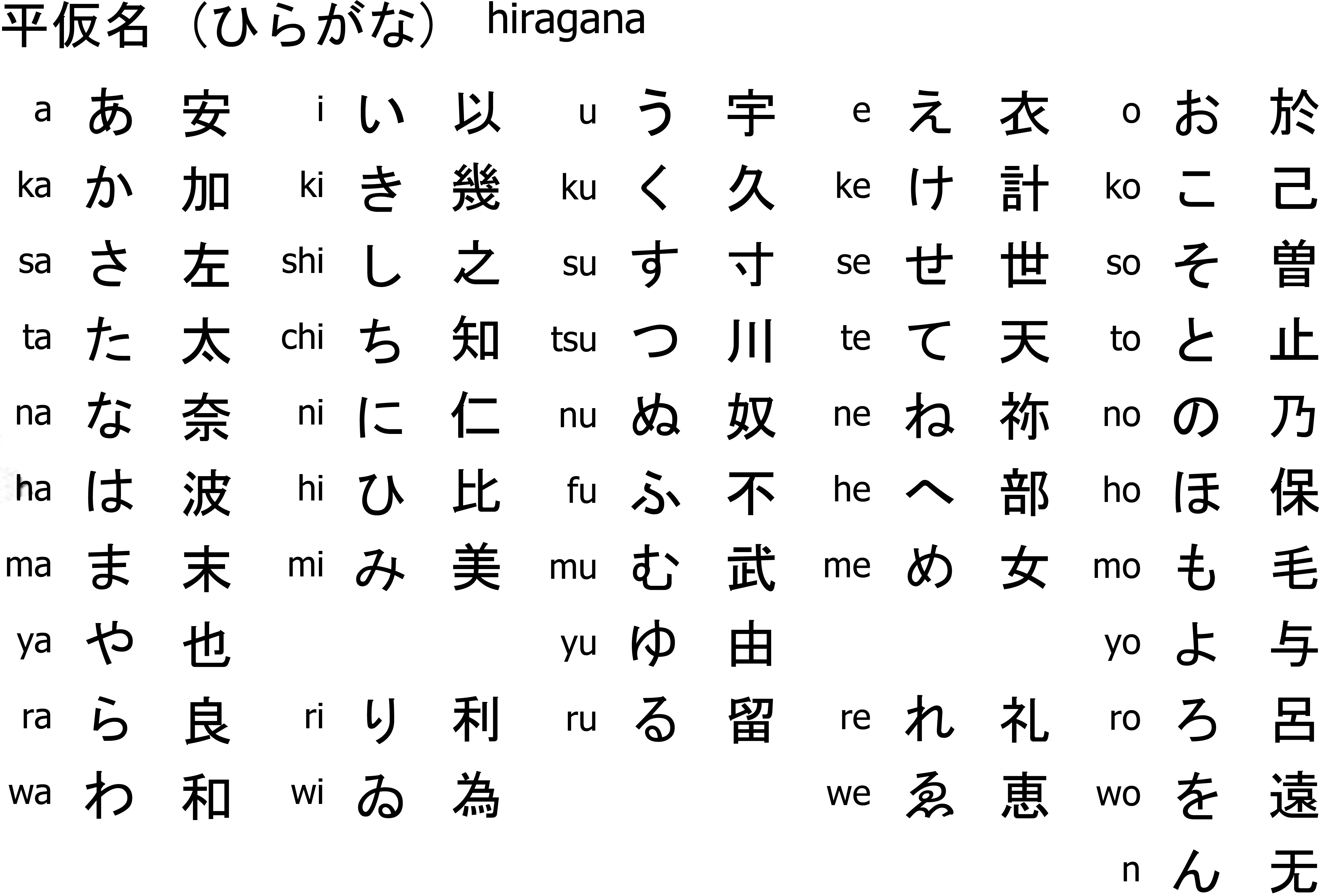 english to japanese character dictionary