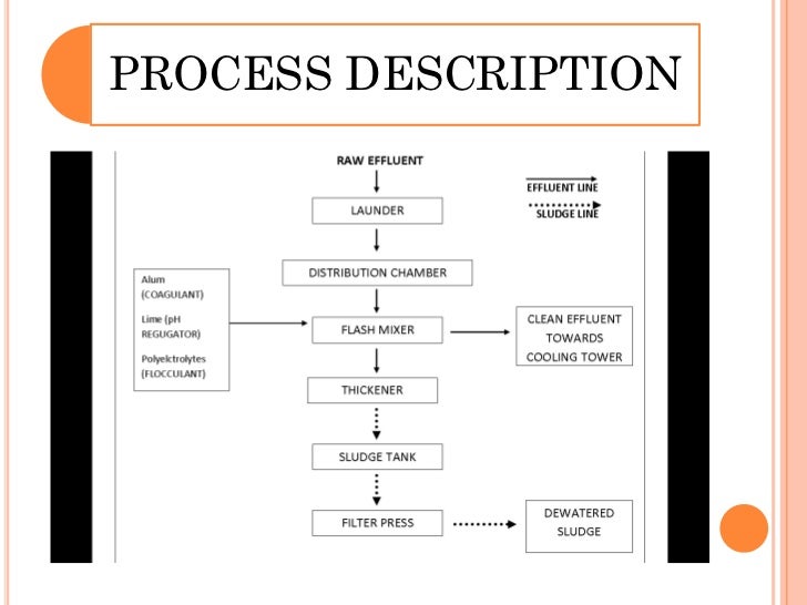 etp plant process in hindi pdf