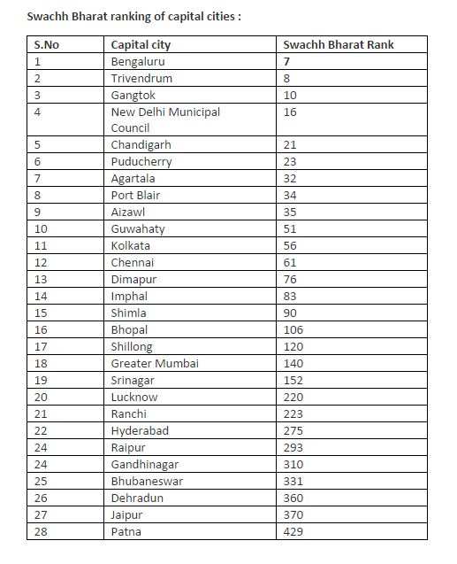 india all state capital city name list pdf