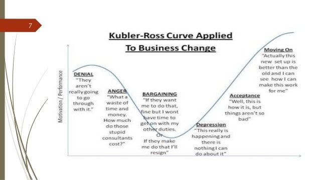 kubler ross model of change management pdf