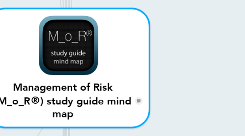management of risk m_o_r pdf