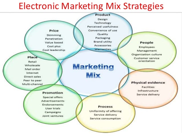 marketing strategy and marketing mix pdf